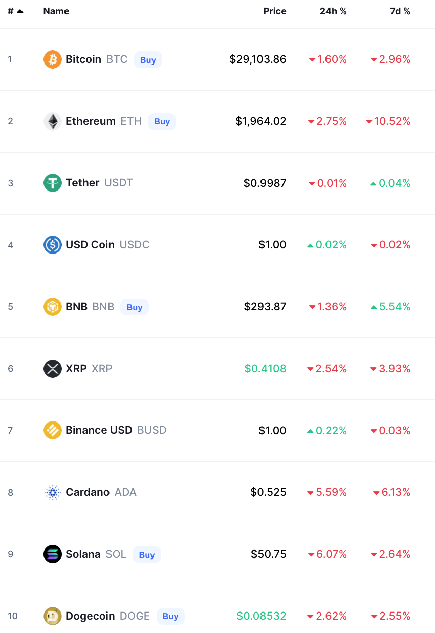 bitcoin crypto prices today