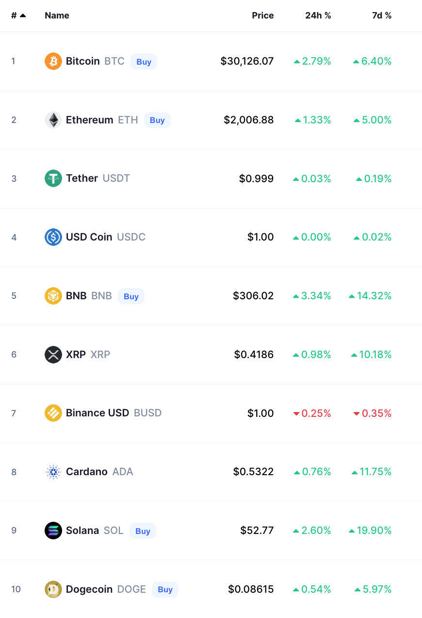 bitcoin crypto prices today