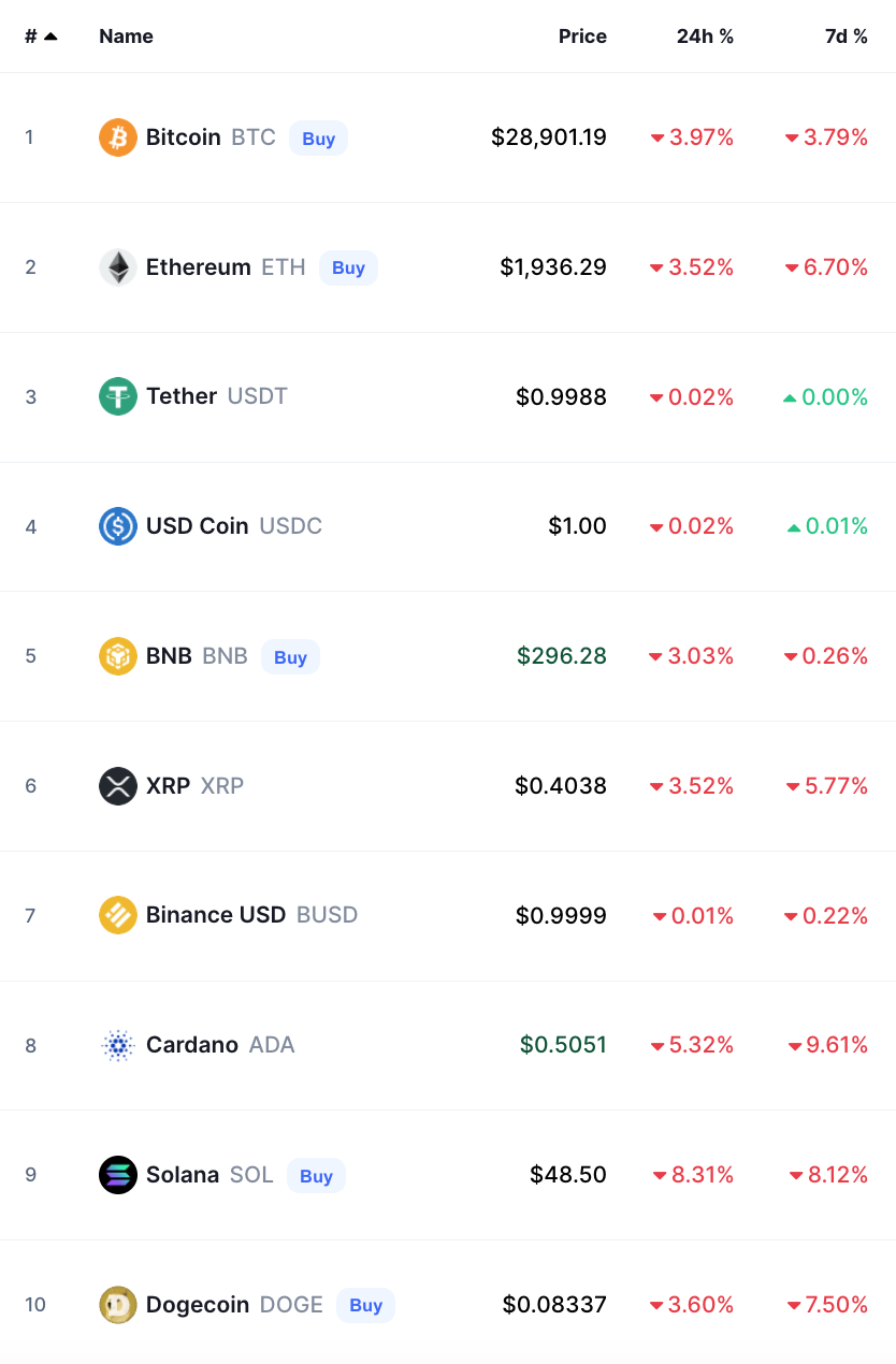 bitcoin crypto prices today