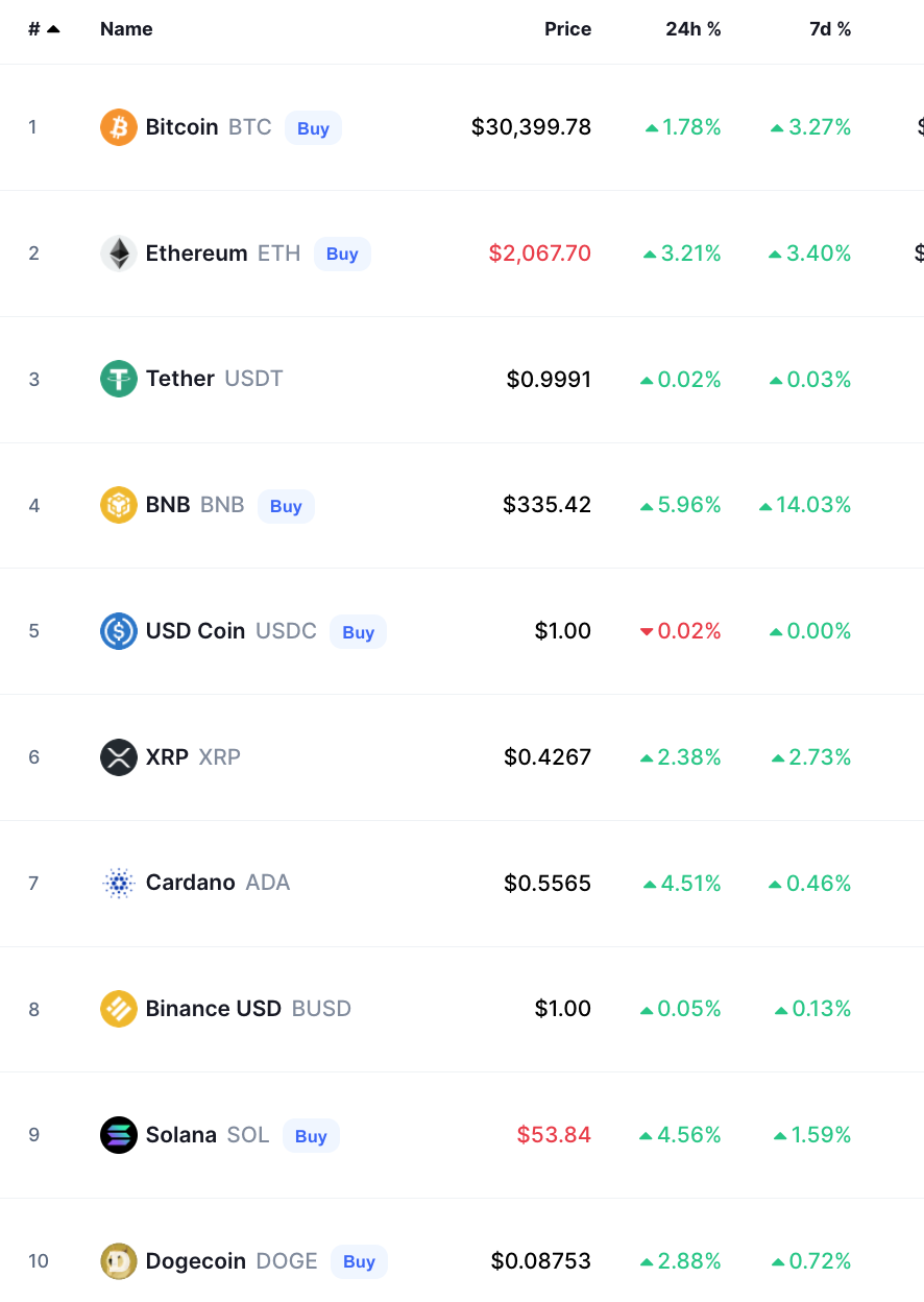 bitcoin crypto prices today