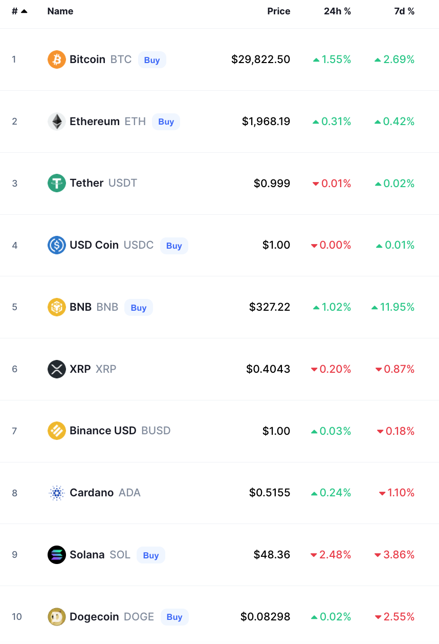bitcoin crypto prices today