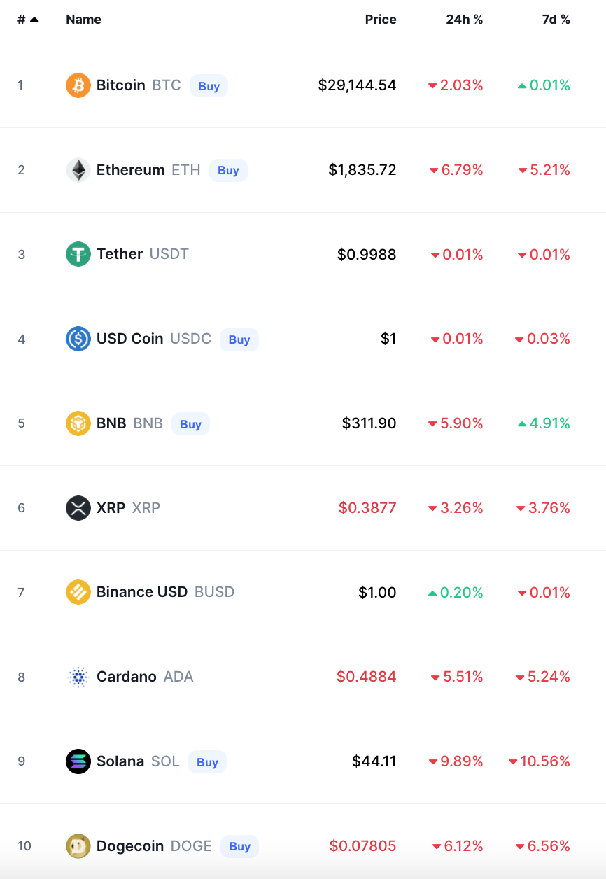 bitcoin crypto prices today