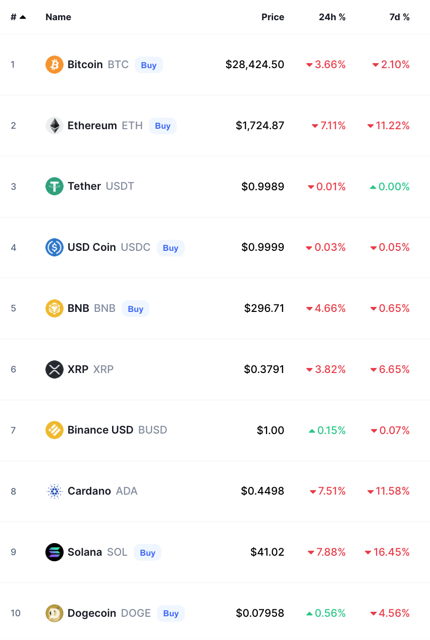 bitcoin crypto prices today