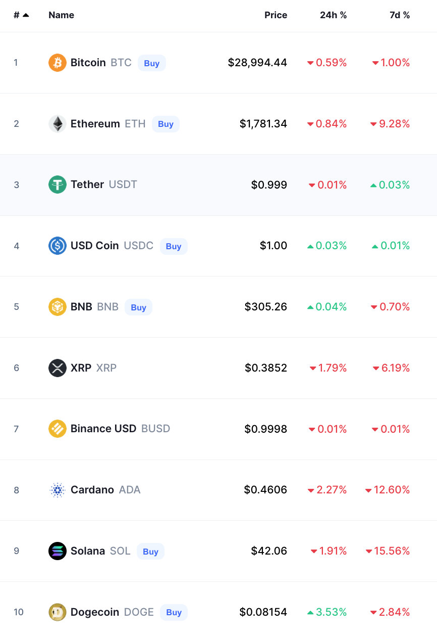 bitcoin crypto prices today