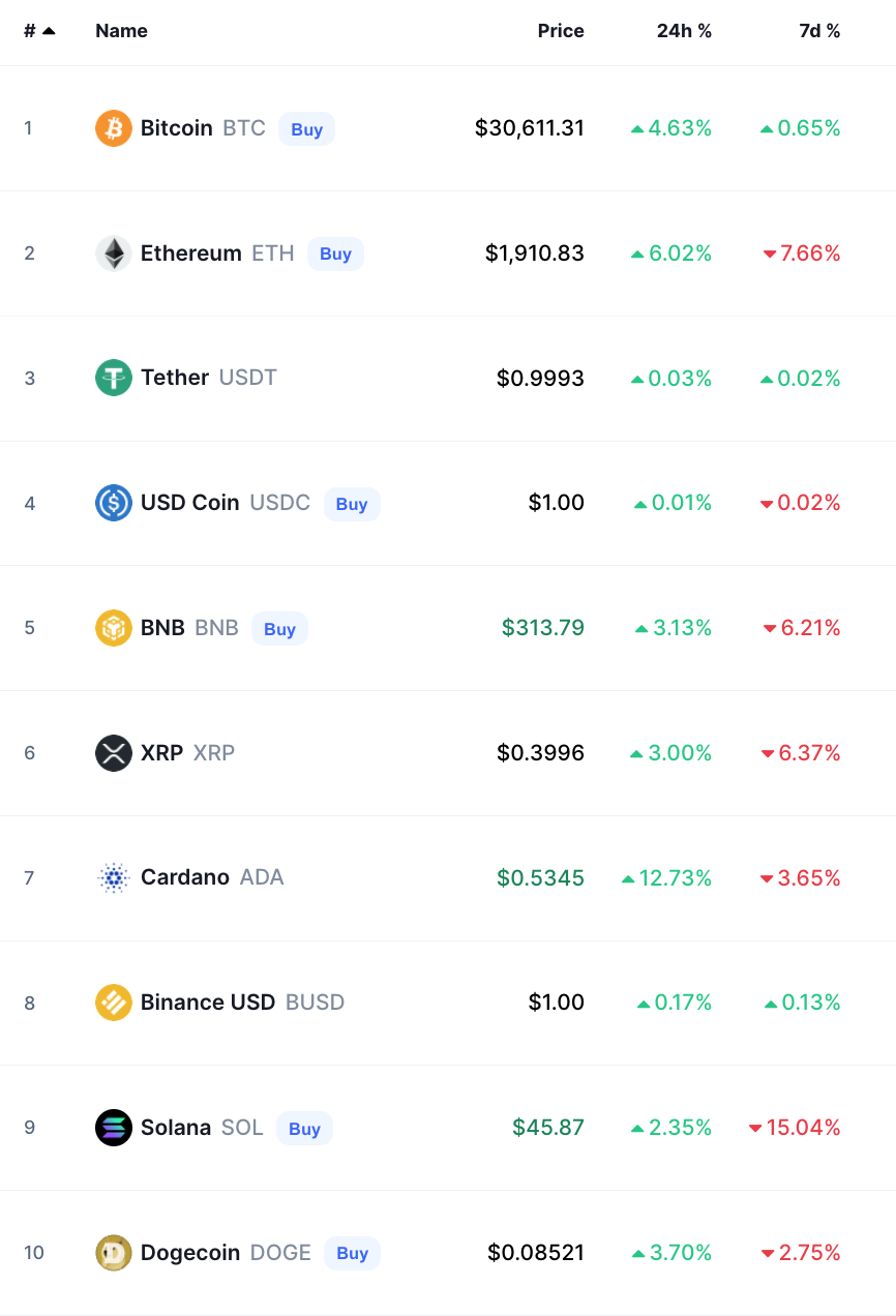 bitcoin crypto prices today