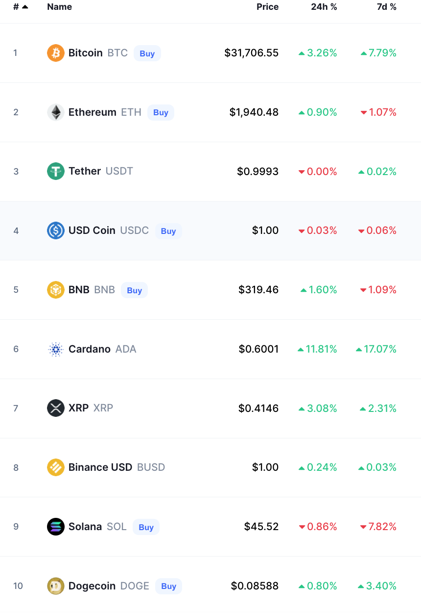 bitcoin crypto prices today