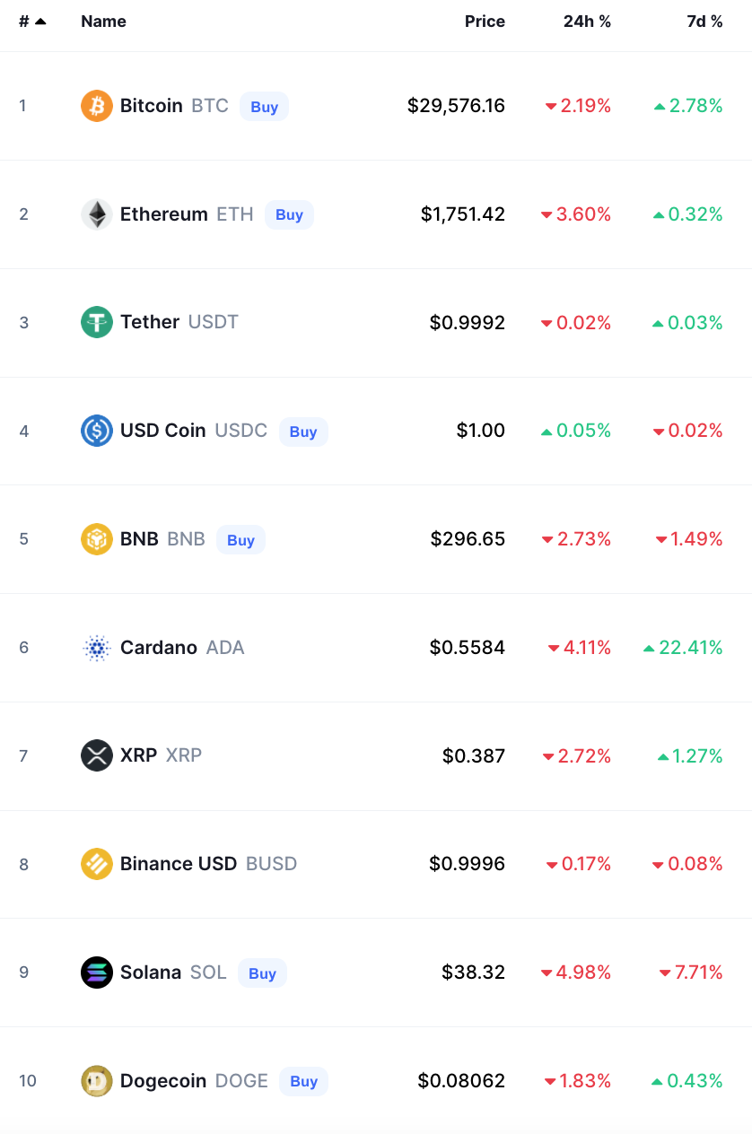 bitcoin crypto prices today