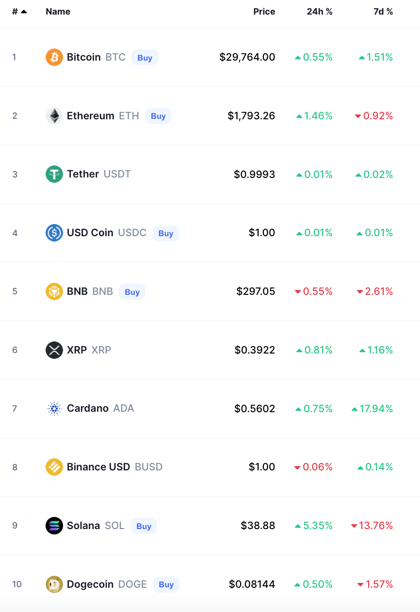 bitcoin crypto prices today