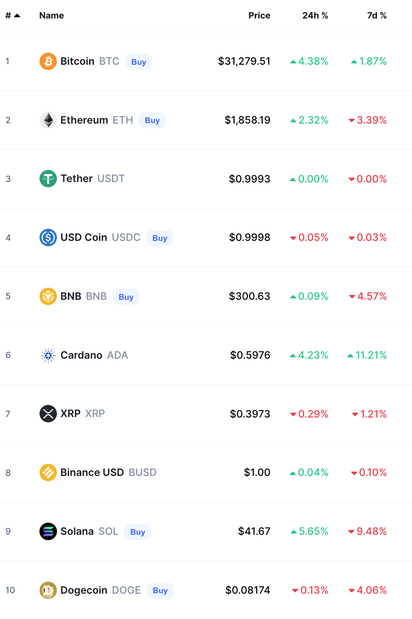bitcoin crypto prices today