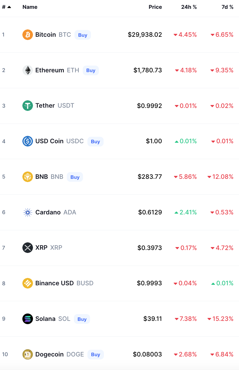 bitcoin crypto prices today