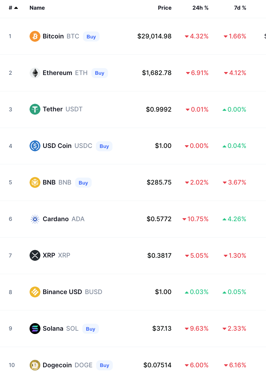 bitcoin crypto prices today