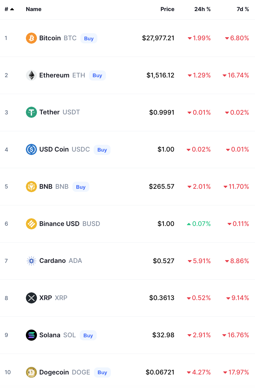 bitcoin crypto prices today