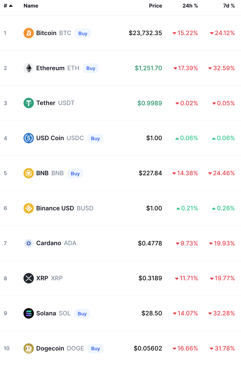 bitcoin crypto prices today
