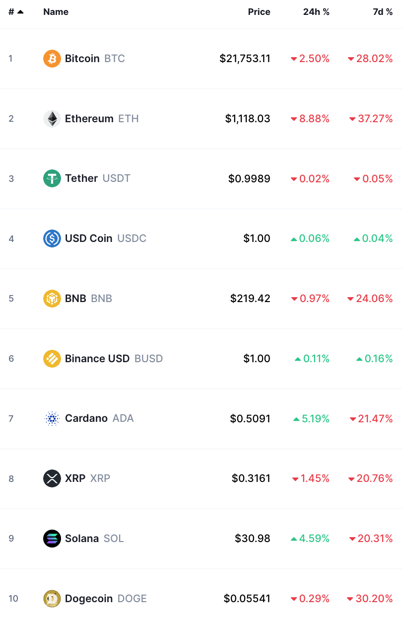 bitcoin crypto prices today