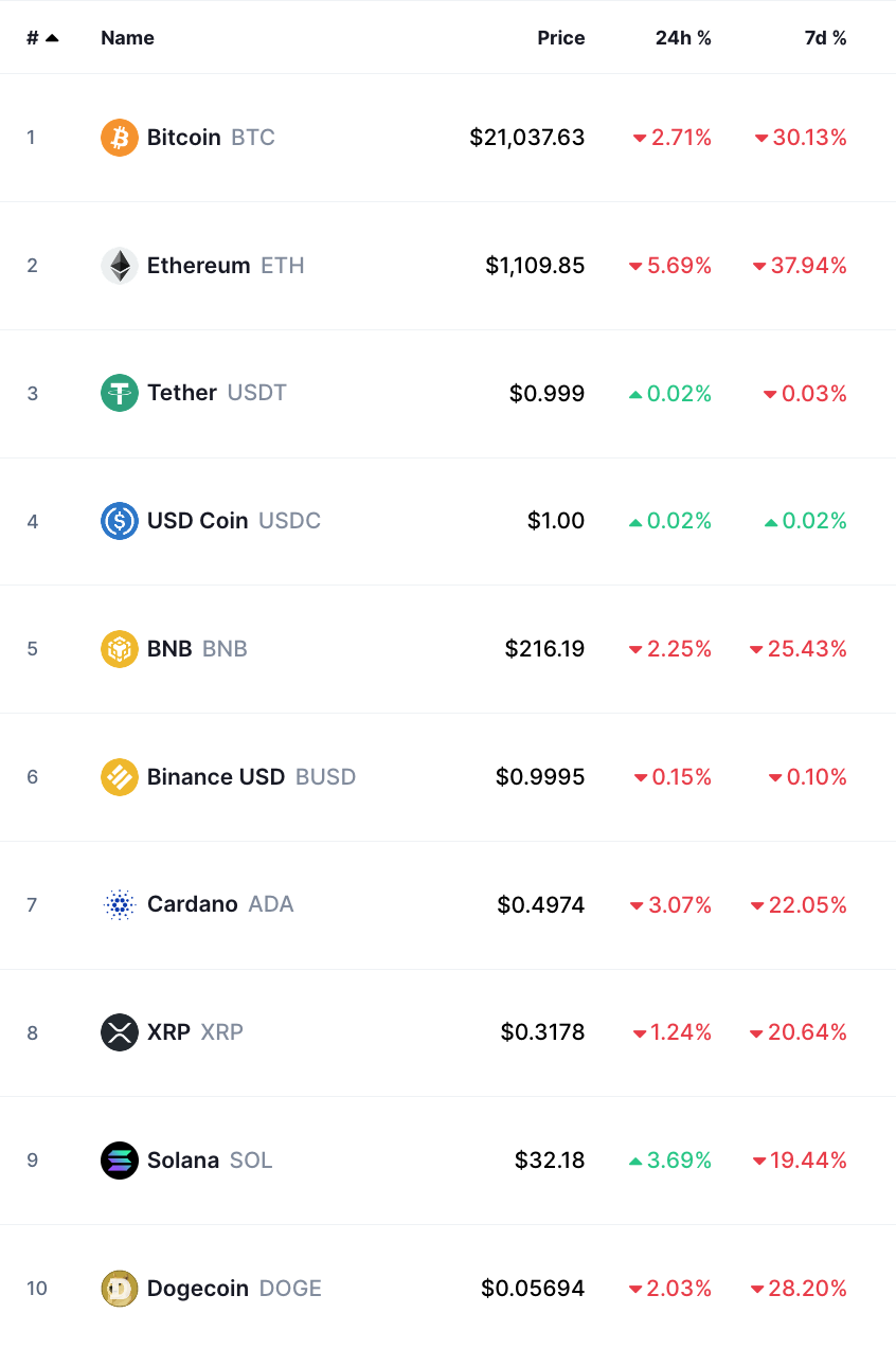 bitcoin crypto prices today