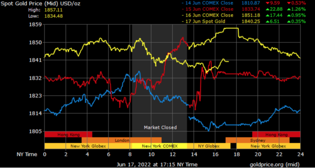 spot gold prices in Dubai