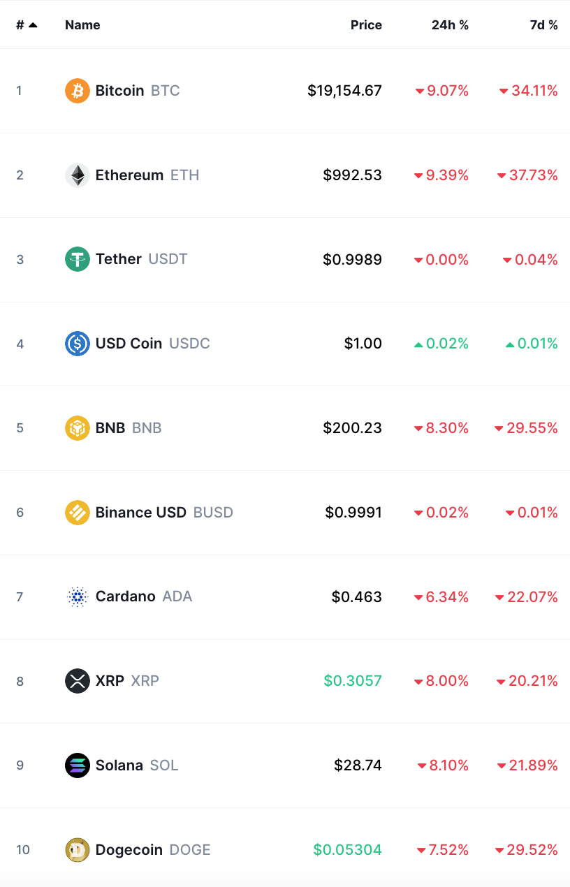 bitcoin crypto prices today