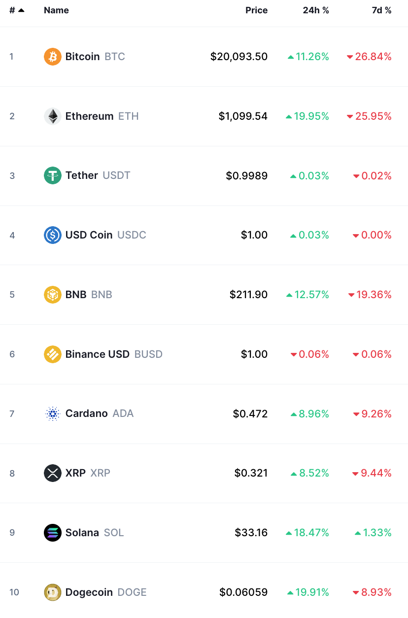 bitcoin crypto prices today