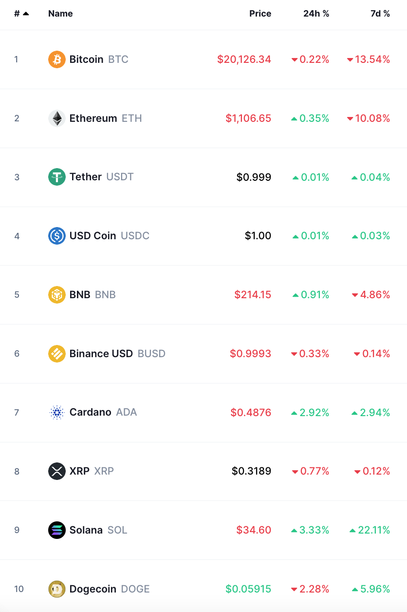 bitcoin crypto prices today