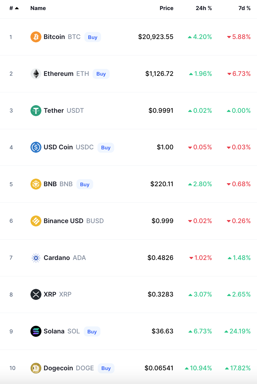 bitcoin crypto prices today