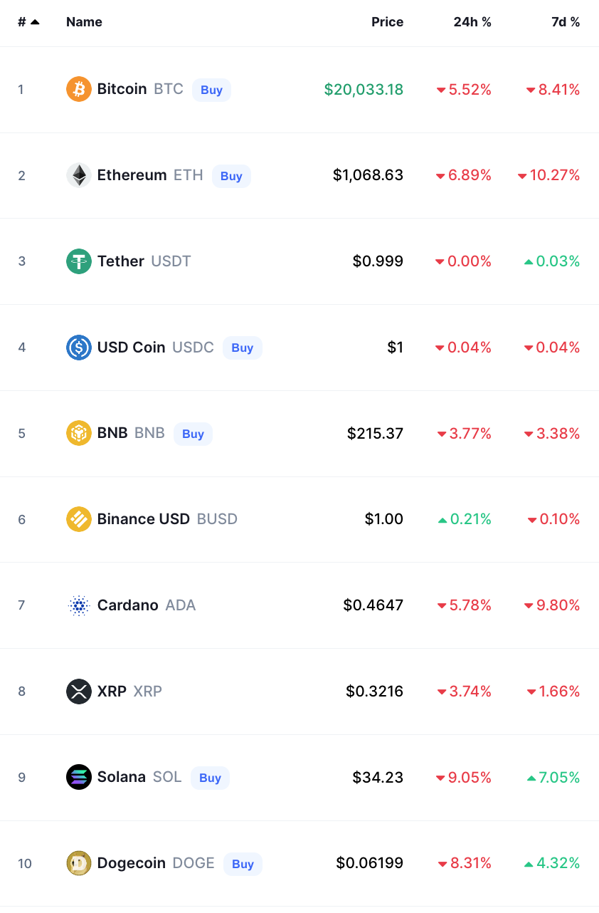 bitcoin crypto prices today
