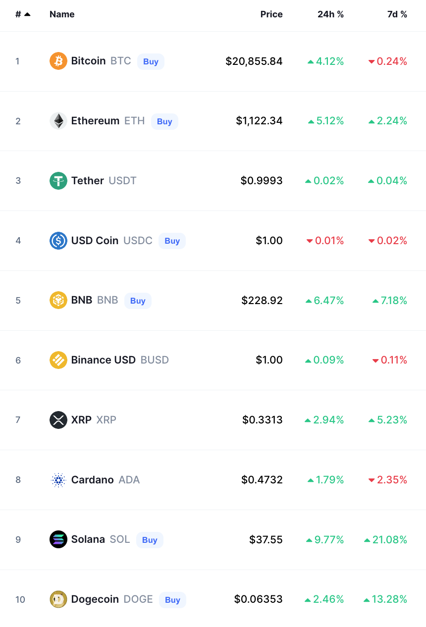 bitcoin crypto prices today