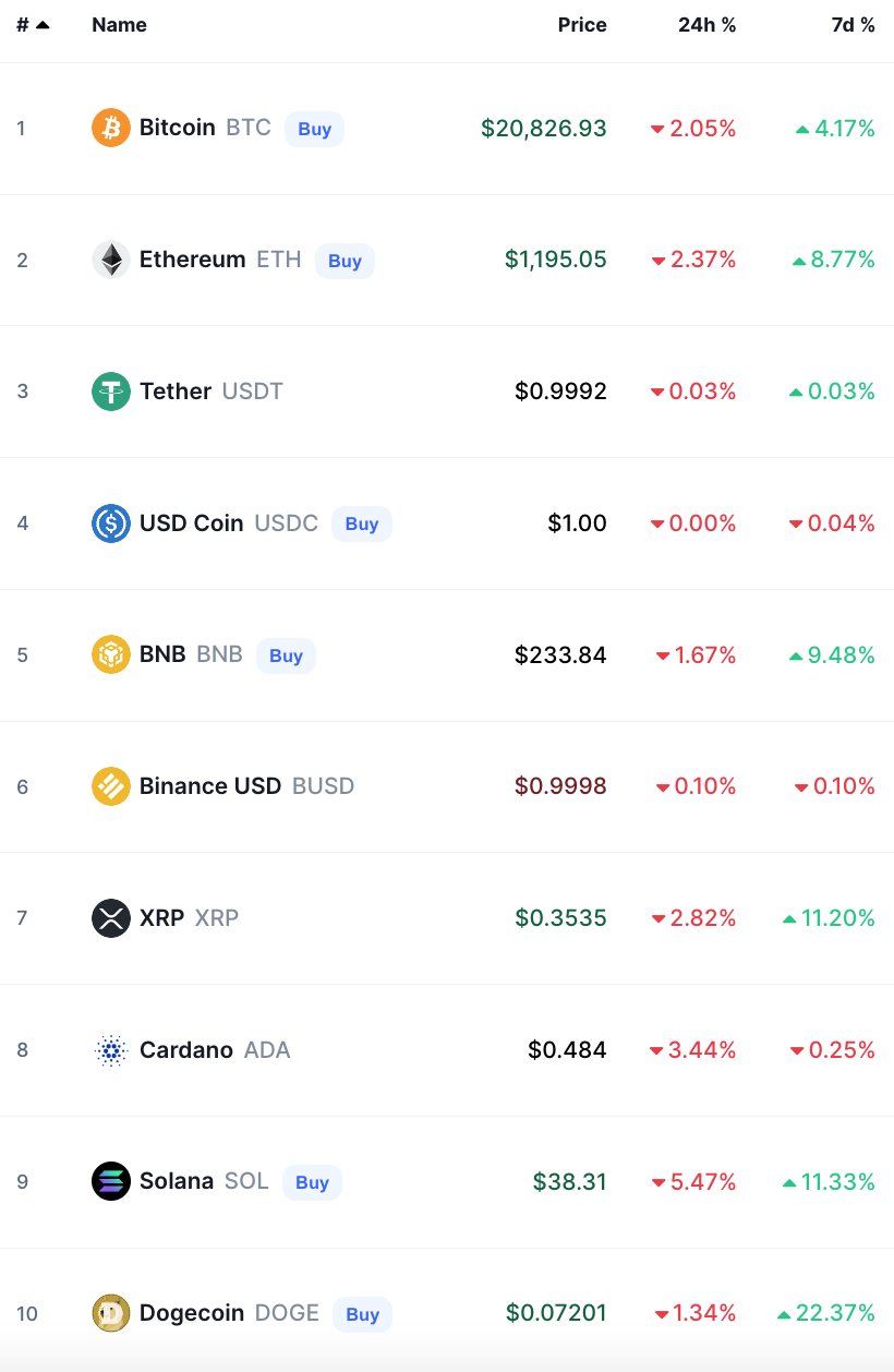 bitcoin crypto prices today