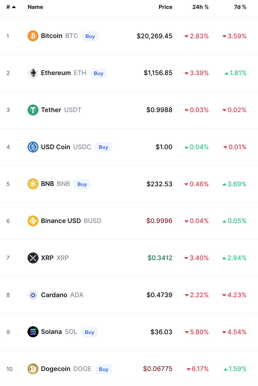 bitcoin crypto prices today