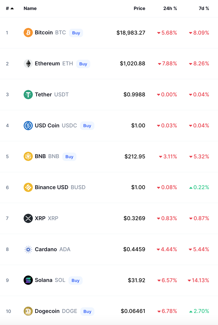 bitcoin crypto prices today