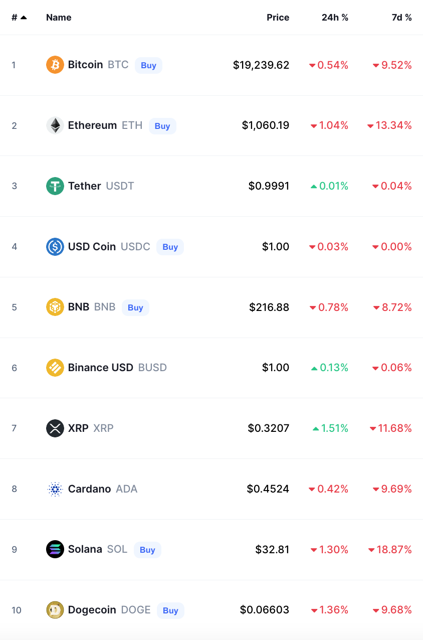 bitcoin crypto prices today