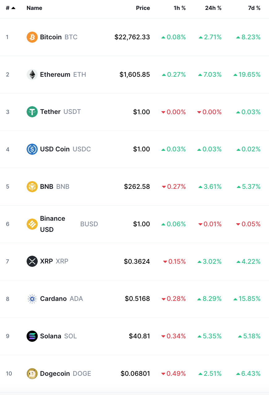 bitcoin crypto prices today