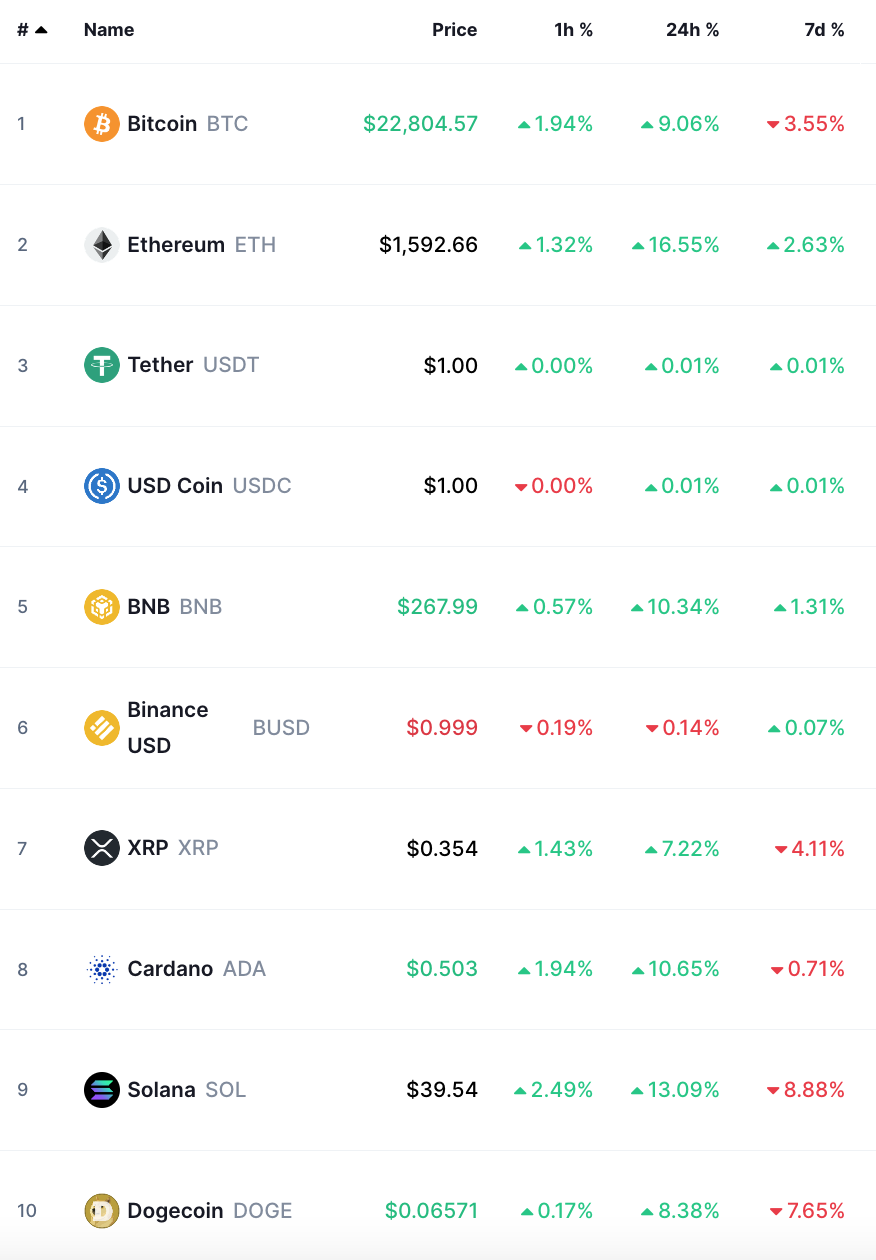 bitcoin crypto prices today