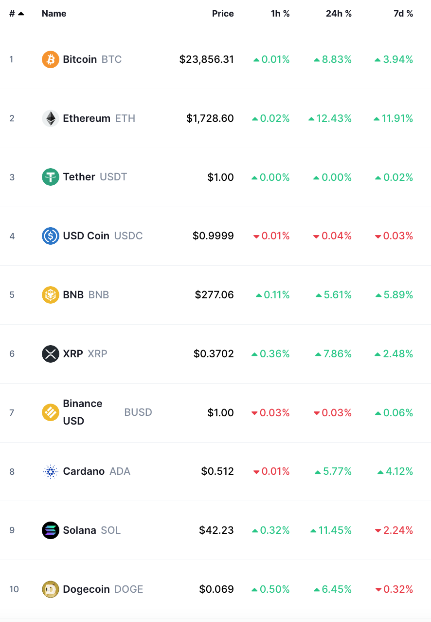 bitcoin crypto prices today