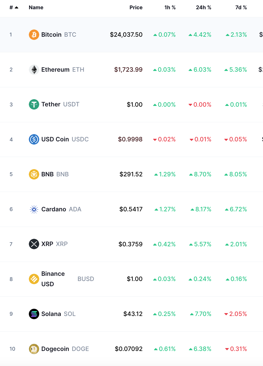 bitcoin crypto prices today