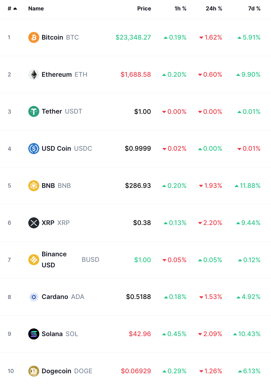 bitcoin crypto prices today