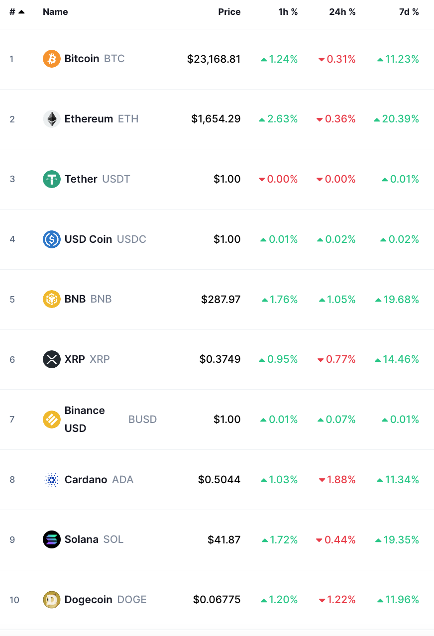 bitcoin crypto prices today