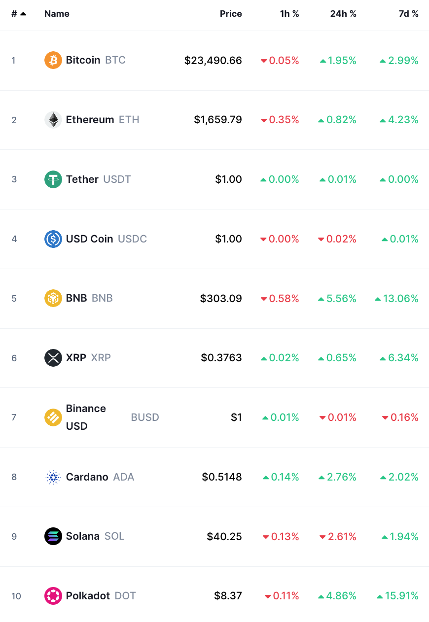 bitcoin crypto prices today