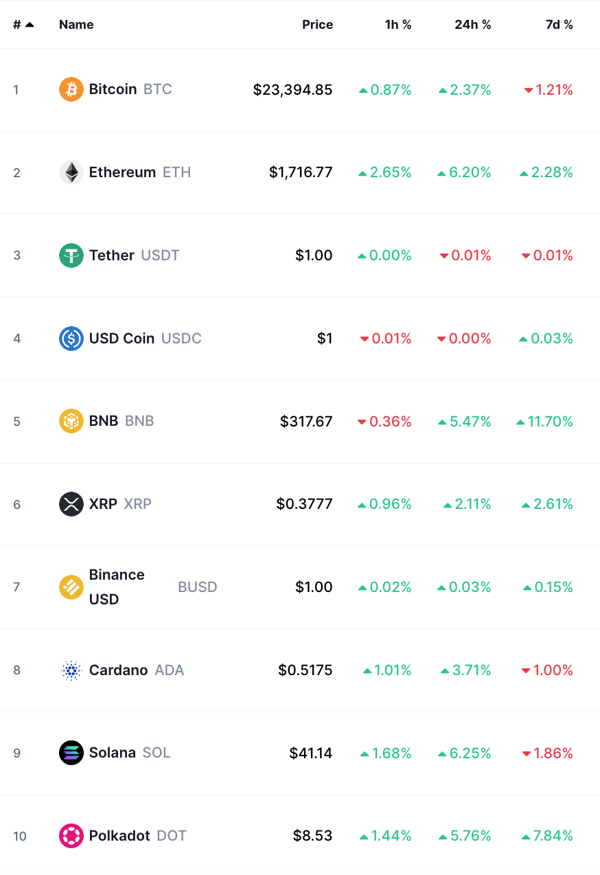 bitcoin crypto prices today