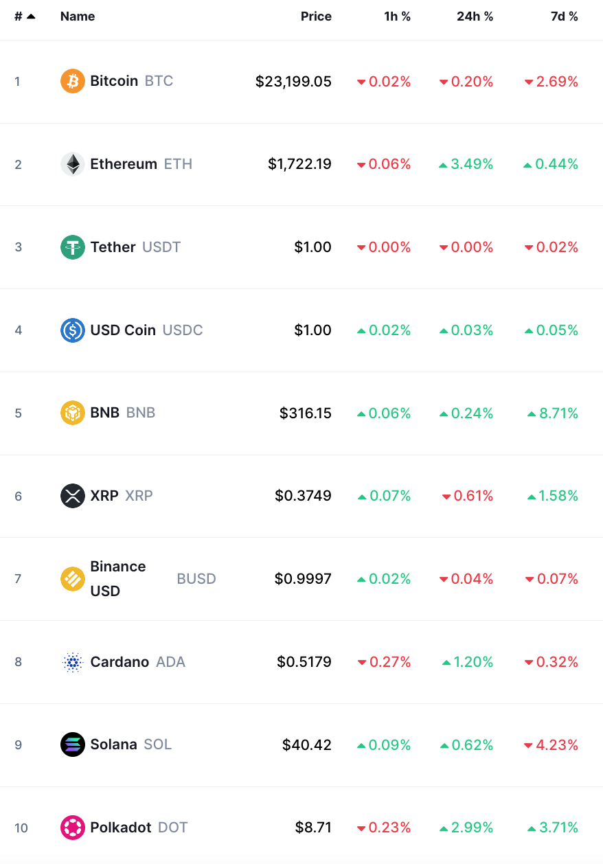 bitcoin crypto prices today