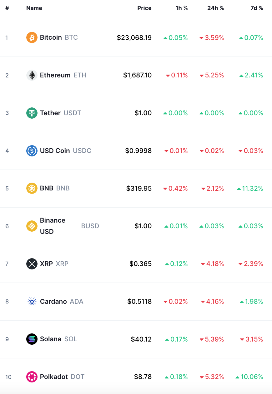 bitcoin crypto prices today