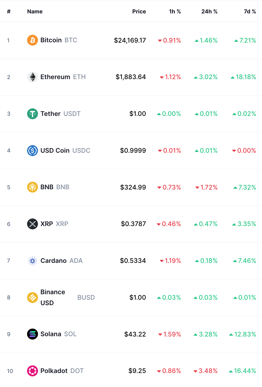 bitcoin crypto prices today