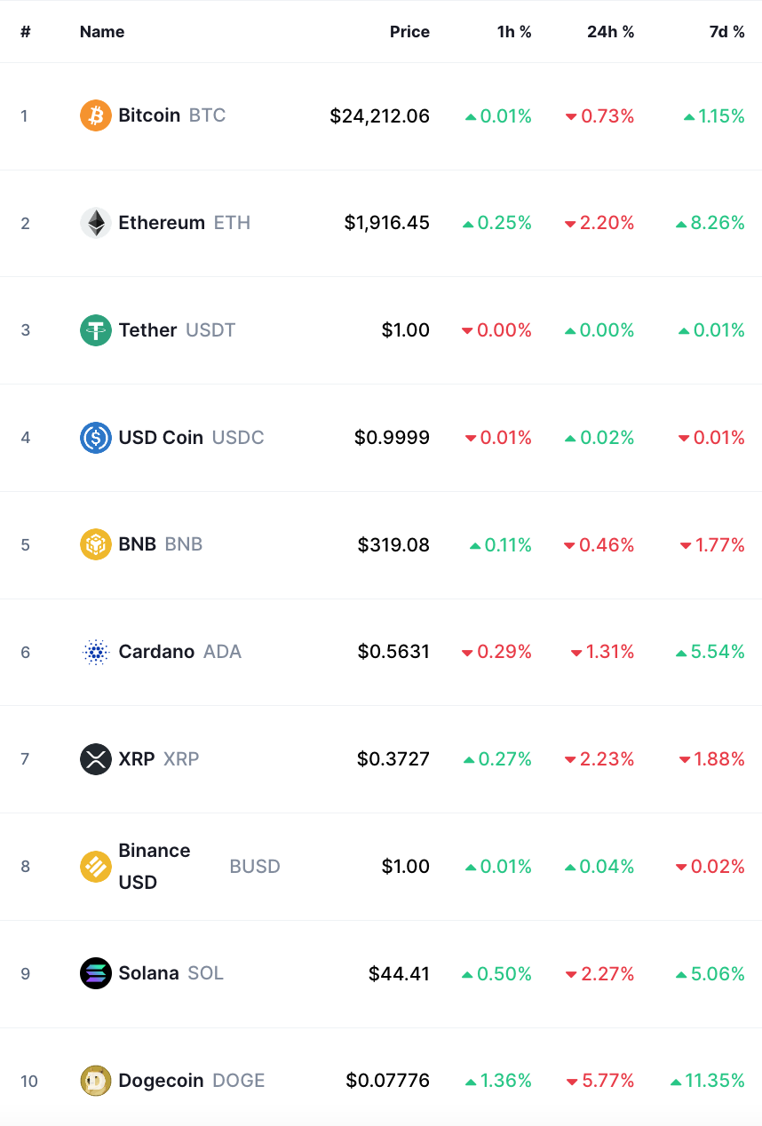 bitcoin crypto prices today