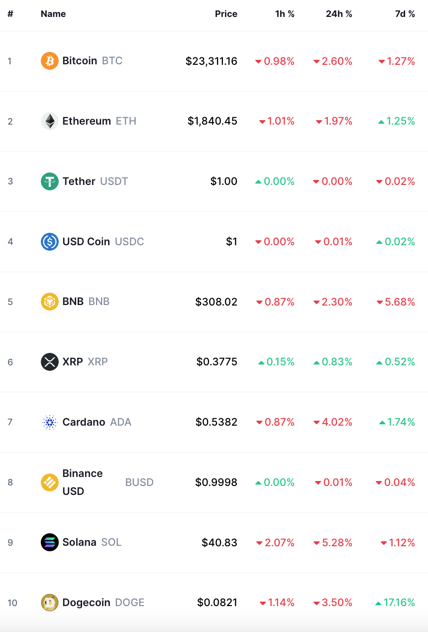 bitcoin crypto prices today