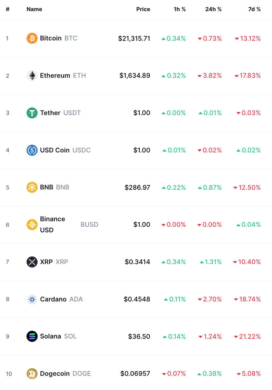 bitcoin crypto prices today