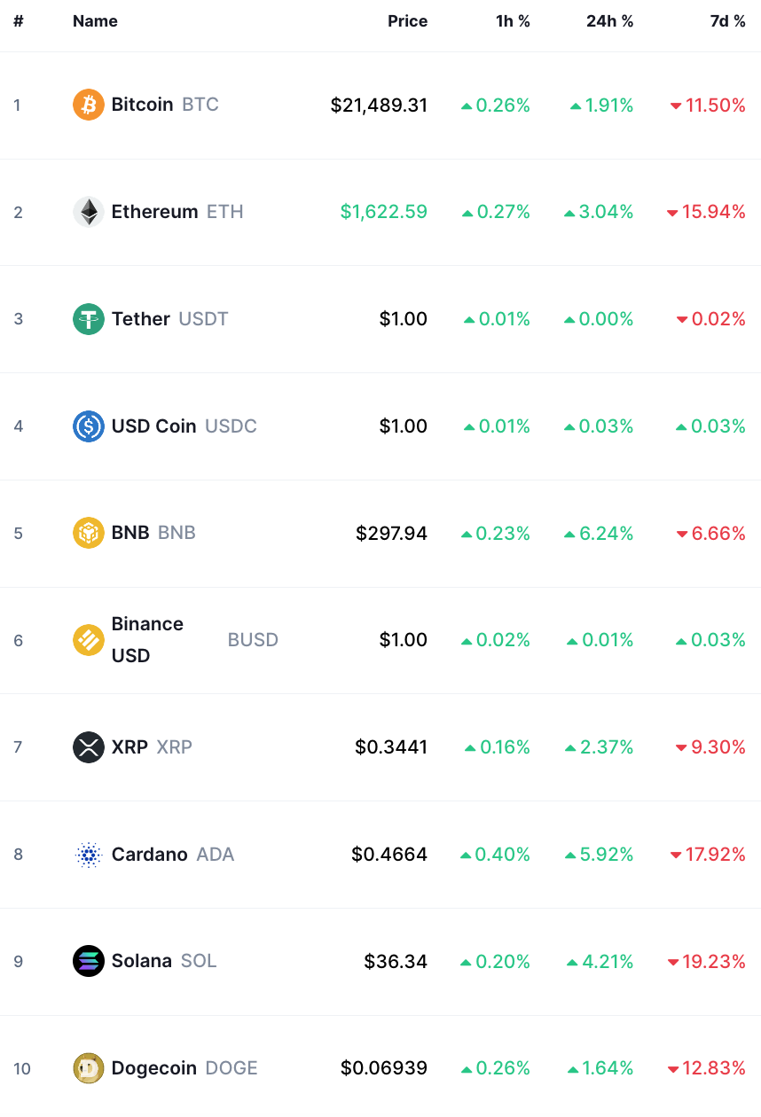 bitcoin crypto prices today