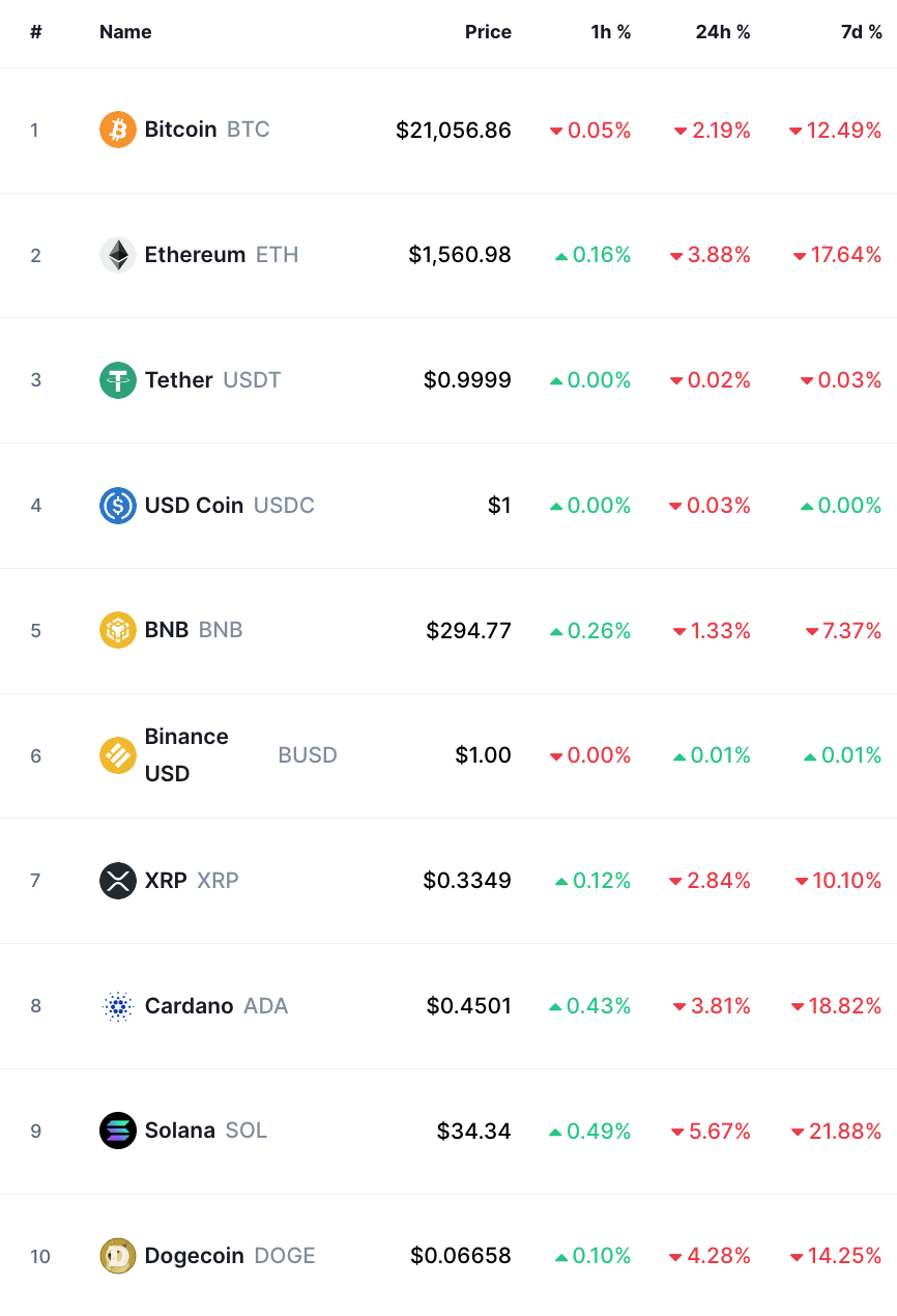bitcoin crypto prices today