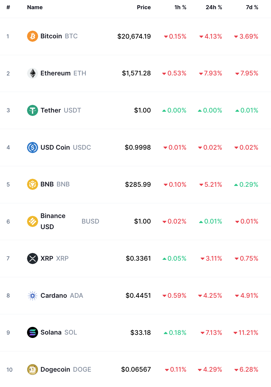 bitcoin crypto prices today