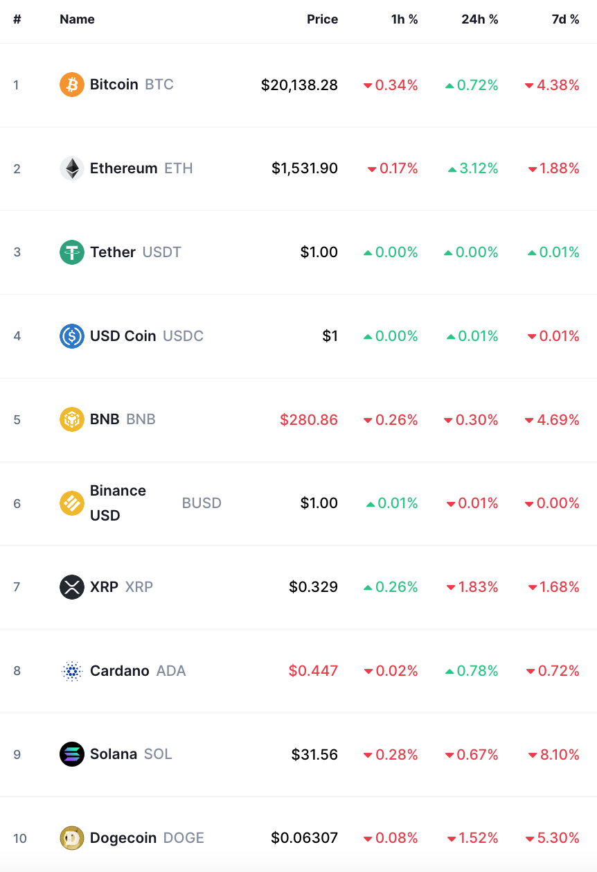 bitcoin crypto prices today