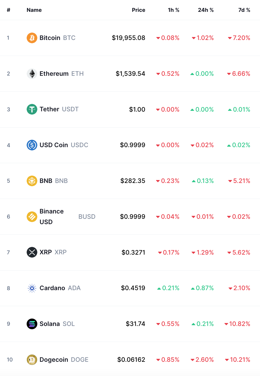bitcoin crypto prices today