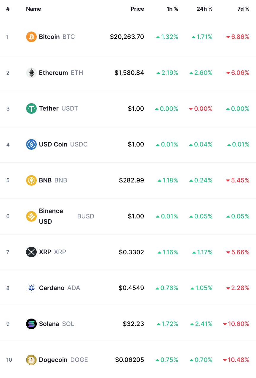 bitcoin crypto prices today
